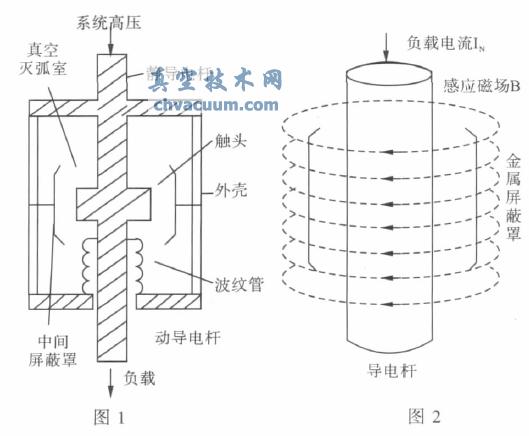 真空断路器灭弧室内真空度与介电常数联系机理研究